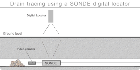 sonde radio digital locator